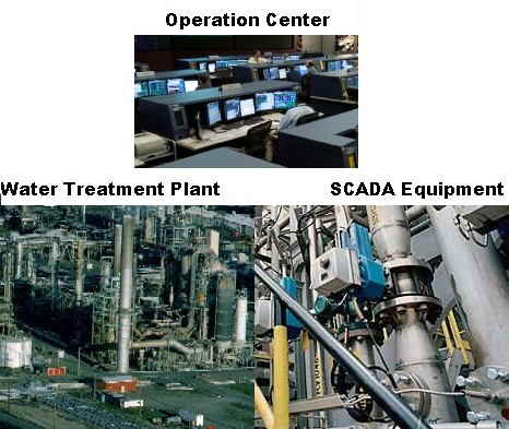 Water Scada Operation